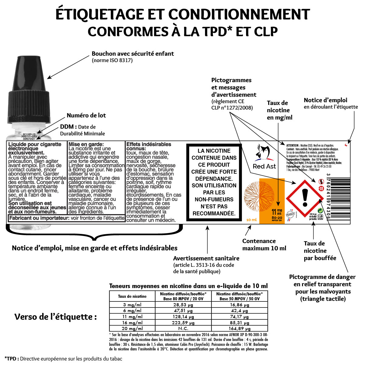 tpd ready eliquides français bioconcept